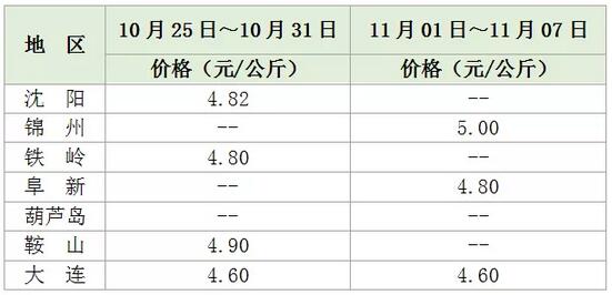 QQ截圖20181108151807.jpg